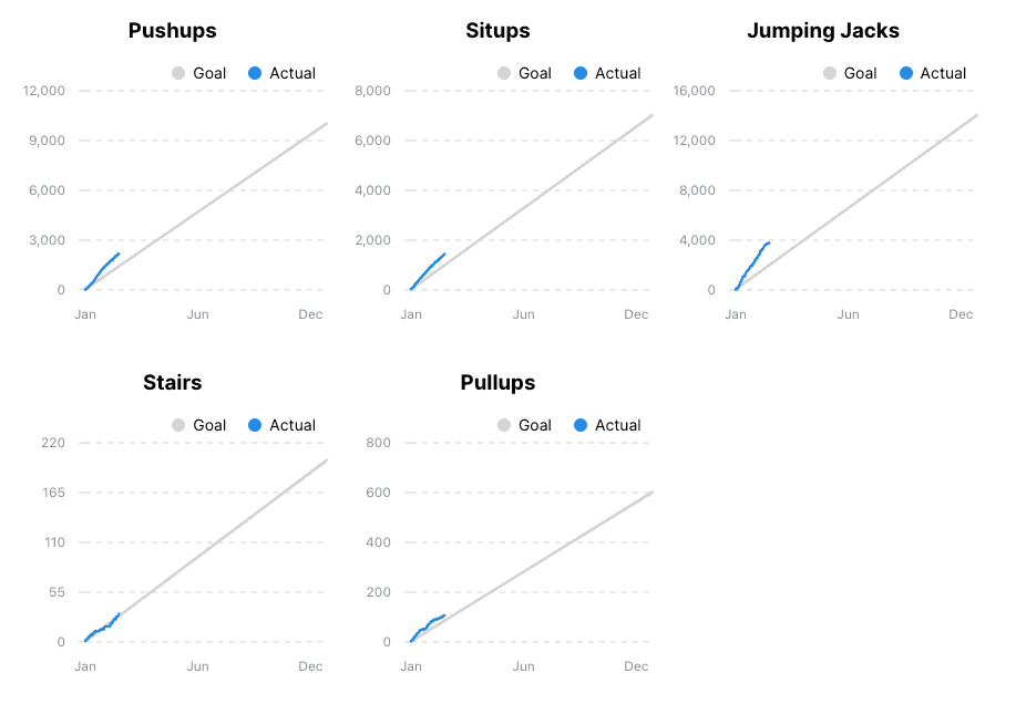 desktop line charts