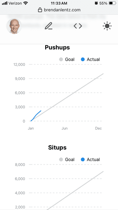 responsive habit tracker